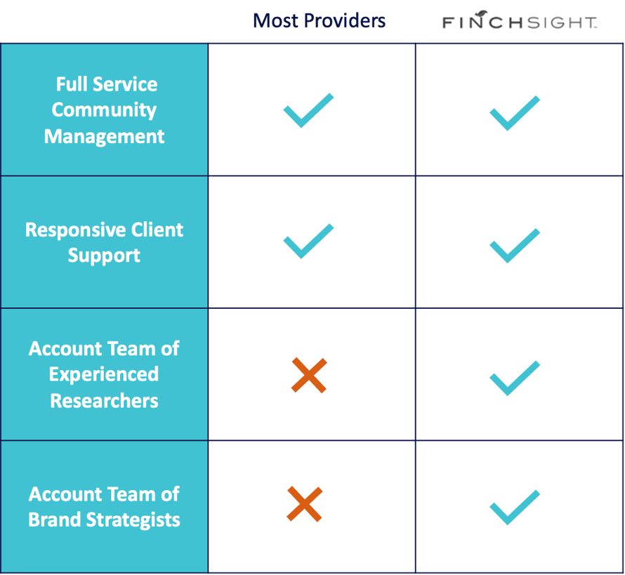 Finch Brands at CRC FinchSight Community